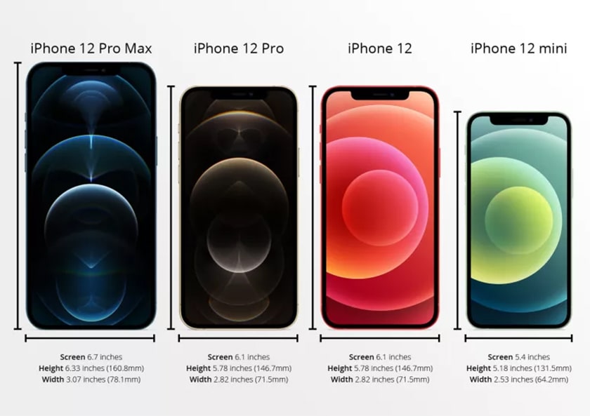 iPhone 12 (Pro, Pro Max, Mini) kích thước bao nhiêu?