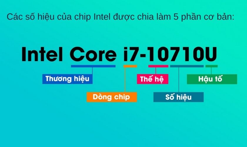Với một tên chip Intel, đầy đủ sẽ được chia thành 5 số hiệu thông tin