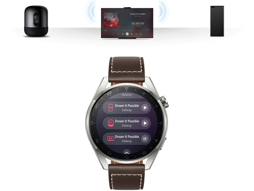 Đánh giá tổng quan đồng hồ Huawei Watch-4