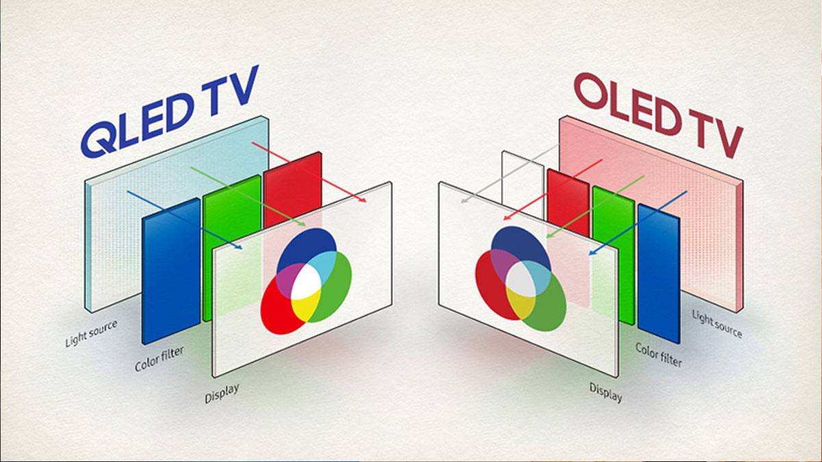 Công nghệ hình ảnh giữa tivi OLED và tivi QLED