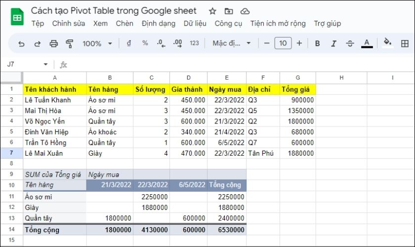 lợi ích khi sử dụng pivot table trong google sheet